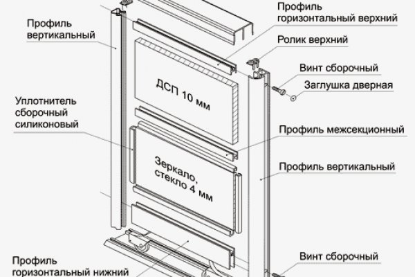 Кракен шоп интернет нарко